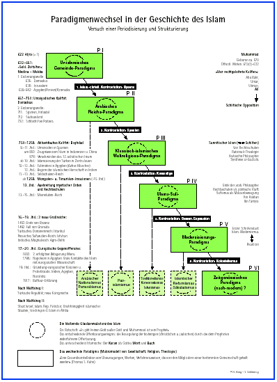 Klicken zum pdf Download 50 KB