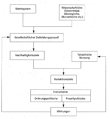 prozess.gif (5515 Byte)