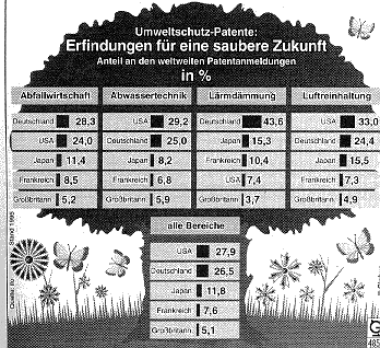 umwelt.gif (42828 Byte)