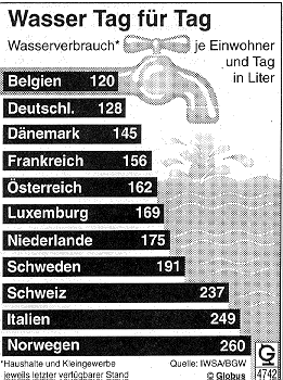 wasser.gif (34906 Byte)