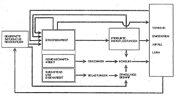 wirkung.gif (7936 Byte)