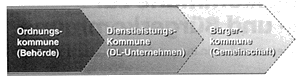 akzente.gif (9669 Byte)