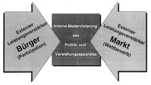 leistung.gif (16641 Byte)