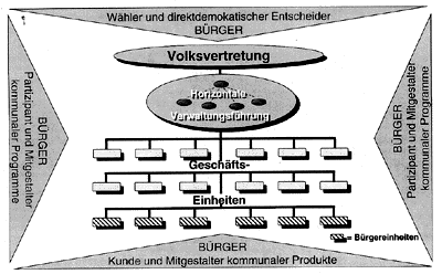 struktur.gif (20716 Byte)