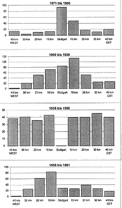 bevoelk1.gif (16490 Byte)