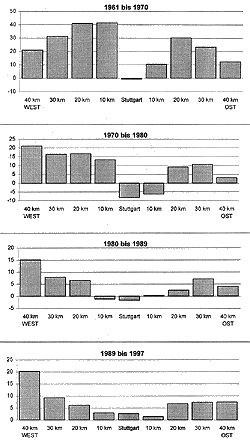 bevoelk2.gif (14351 Byte)